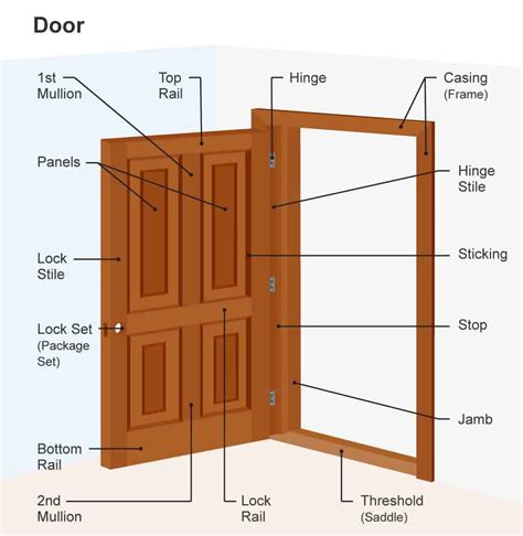 metal door jamb house pic|parts of a door jamb.